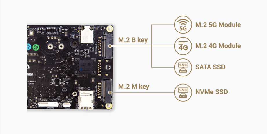 LattePanda 3 Delta  x86 SBC DUAL M.2 SOCKETS